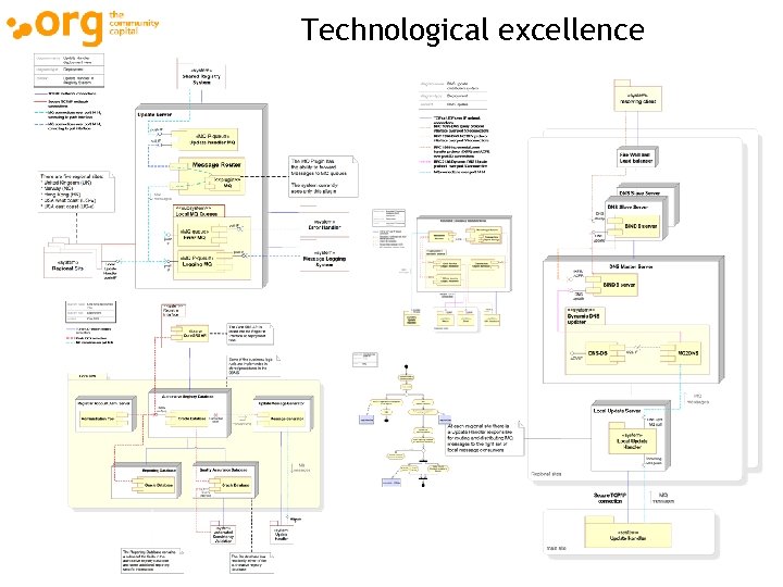 Technological excellence 