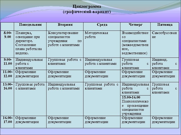 Циклограмма (графический вариант) Понедельник 8. 009. 00 Планерка, совещание при директоре. Составление плана работы