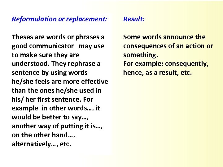 Reformulation or replacement: Result: Theses are words or phrases a good communicator may use