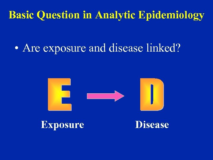 Basic Question in Analytic Epidemiology • Are exposure and disease linked? Exposure Disease 