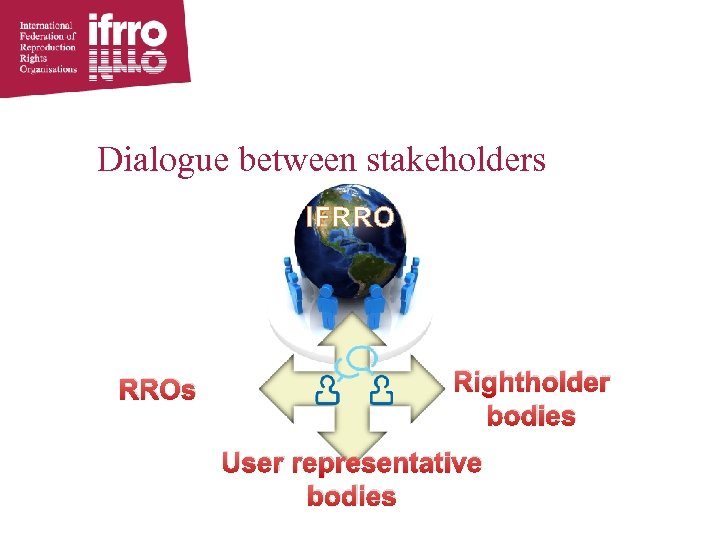 Dialogue between stakeholders IFRRO RROs Rightholder bodies User representative bodies 