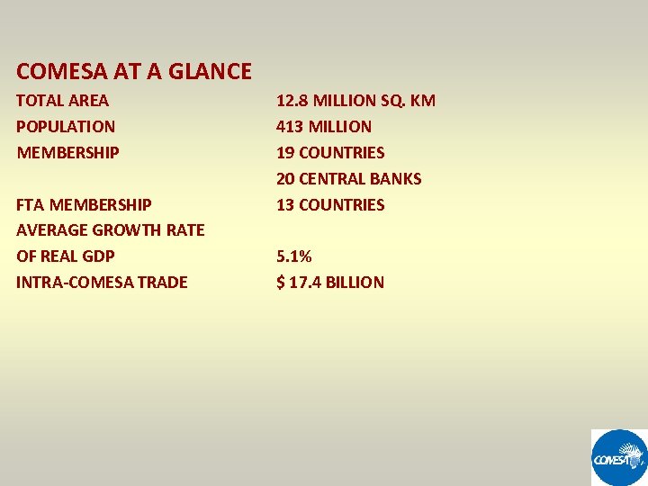 COMESA AT A GLANCE TOTAL AREA POPULATION MEMBERSHIP FTA MEMBERSHIP AVERAGE GROWTH RATE OF