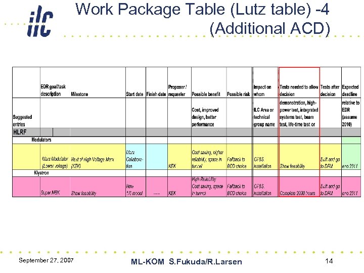 Work Package Table (Lutz table) -4 (Additional ACD) September 27, 2007 ML-KOM S. Fukuda/R.