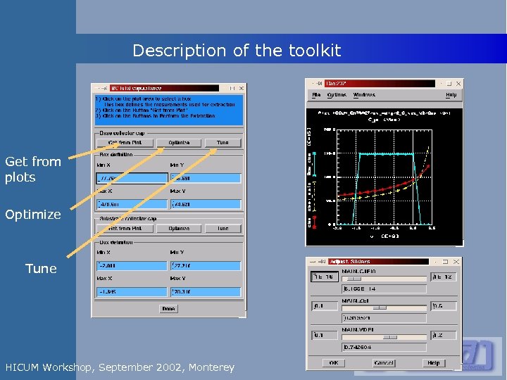 Description of the toolkit Get from plots Optimize Tune HICUM Workshop, September 2002, Monterey