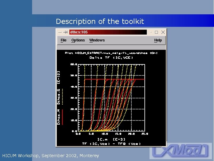 Description of the toolkit HICUM Workshop, September 2002, Monterey 