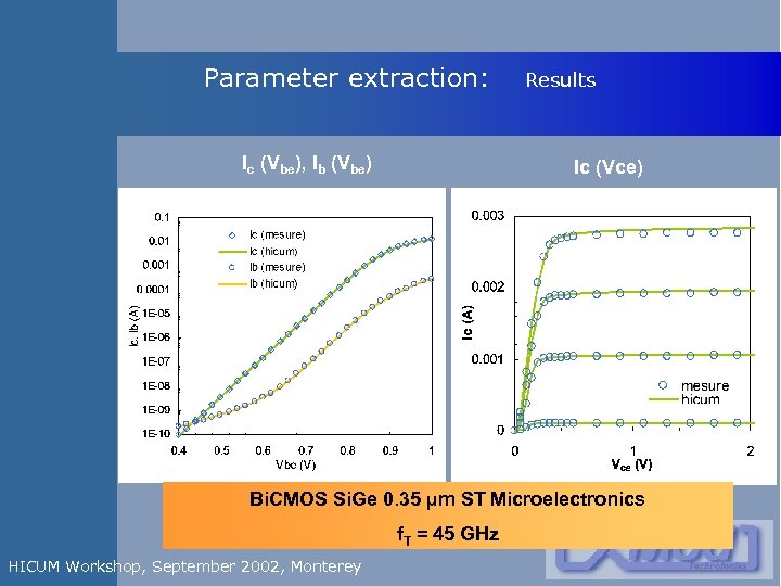 Parameter extraction: Ic (Vbe), Ib (Vbe) Results Ic (Vce) Bi. CMOS Si. Ge 0.