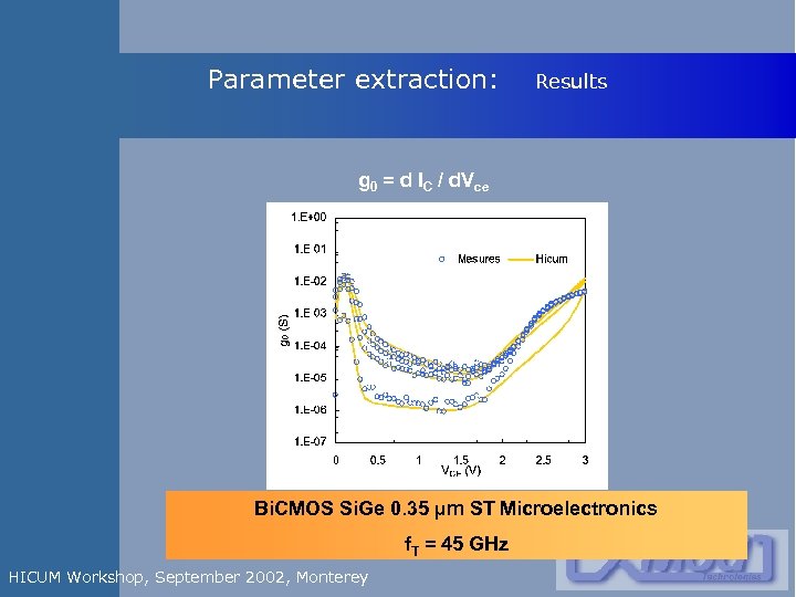 Parameter extraction: Results g 0 = d IC / d. Vce Bi. CMOS Si.