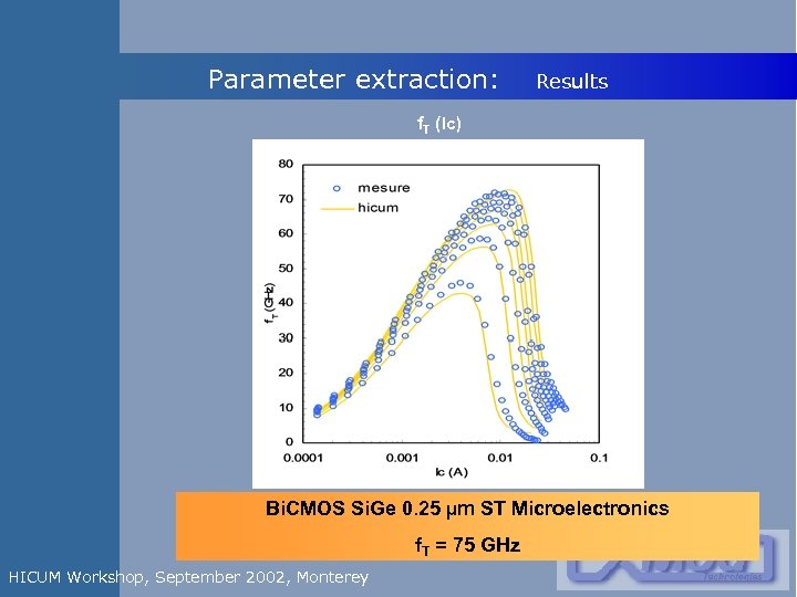 Parameter extraction: Results f. T (Ic) Bi. CMOS Si. Ge 0. 25 µm ST