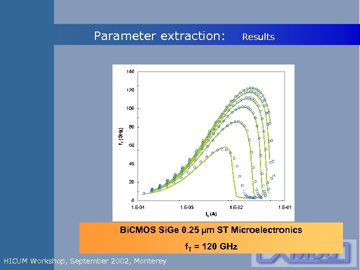 Parameter extraction: Results Bi. CMOS Si. Ge 0. 25 µm ST Microelectronics f. T