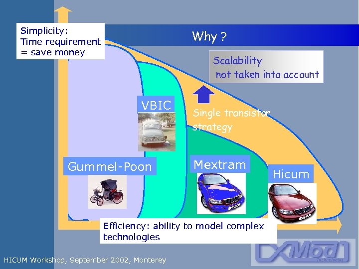 Simplicity: Time requirement = save money Why ? Scalability not taken into account VBIC