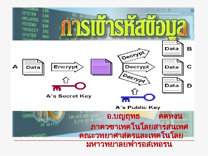 อ. บญฤทธ คดหงน ภาควชาเทคโนโลยสารสนเทศ คณะวทยาศาสตรและเทคโนโลย มหาวทยาลยฟารอสเทอรน 