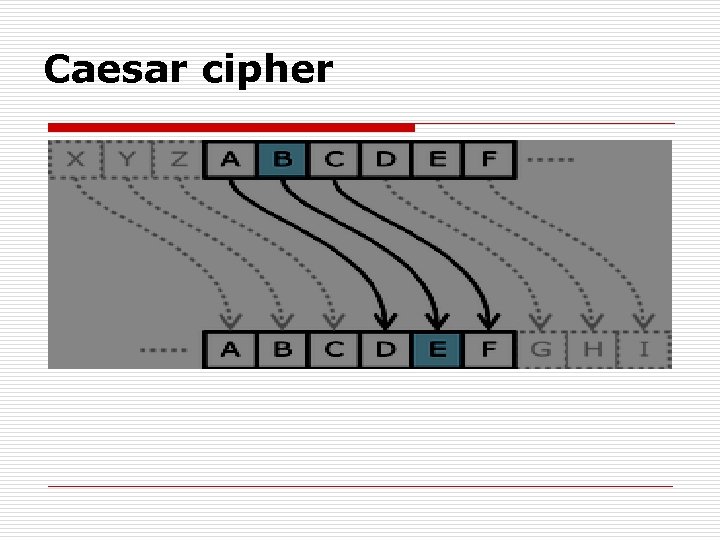 Caesar cipher 