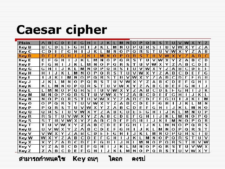 Caesar cipher สามารถกำหนดใช Key อนๆ ไดอก ดงรป 