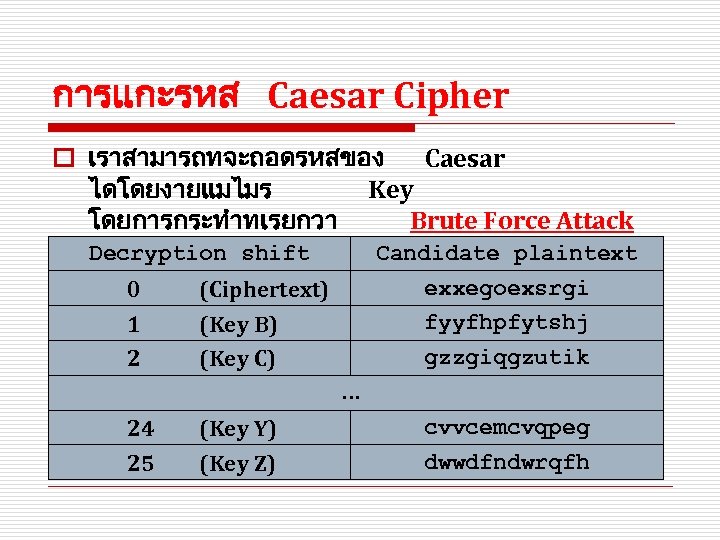 การแกะรหส Caesar Cipher o เราสามารถทจะถอดรหสของ Caesar ไดโดยงายแมไมร Key โดยการกระทำทเรยกวา Brute Force Attack Decryption shift
