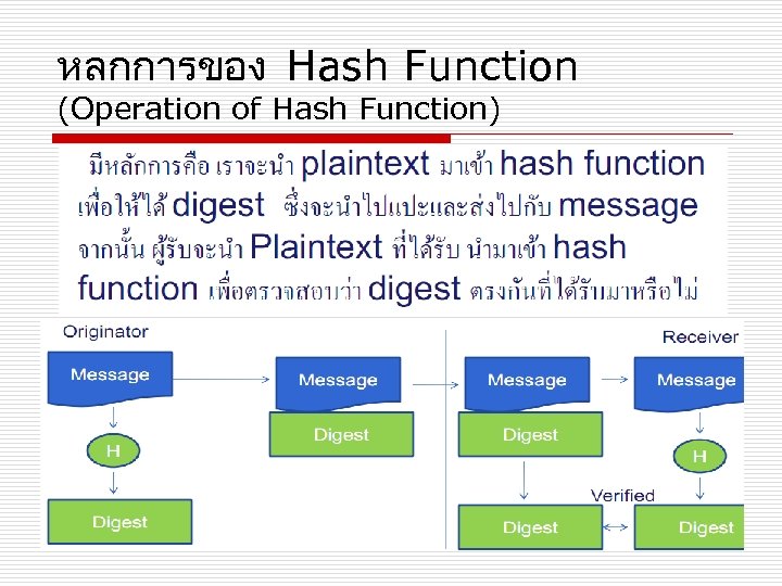 หลกการของ Hash Function (Operation of Hash Function) 