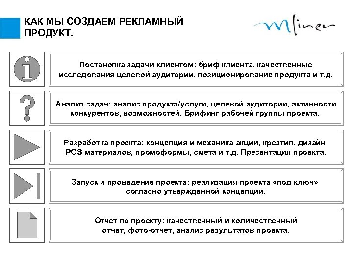 КАК МЫ СОЗДАЕМ РЕКЛАМНЫЙ ПРОДУКТ. Постановка задачи клиентом: бриф клиента, качественные исследования целевой аудитории,