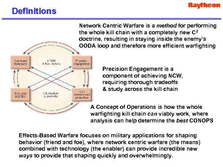 Definitions Network Centric Warfare is a method for performing the whole kill chain with