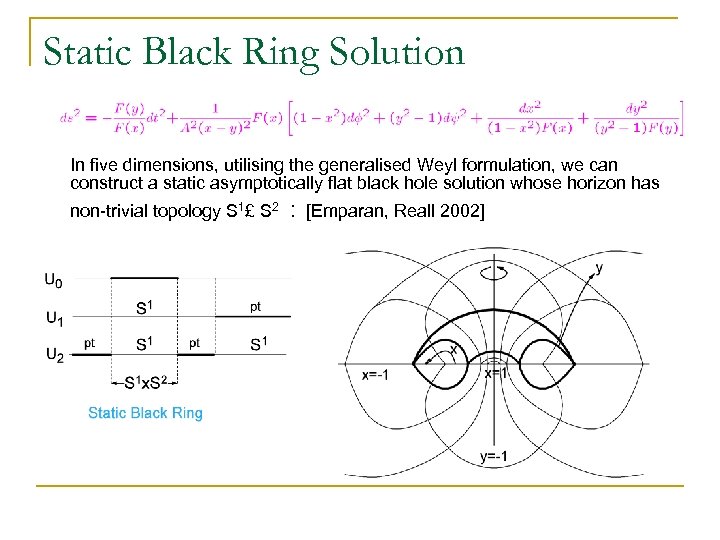 Static Black Ring Solution In five dimensions, utilising the generalised Weyl formulation, we can