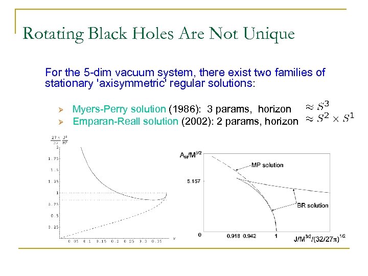 Rotating Black Holes Are Not Unique For the 5 -dim vacuum system, there exist