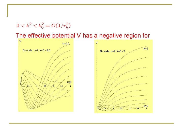The effective potential V has a negative region for 