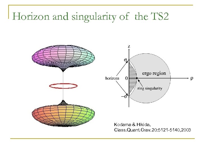 Horizon and singularity of the TS 2 Kodama & Hikida, Class. Quant. Grav. 20: