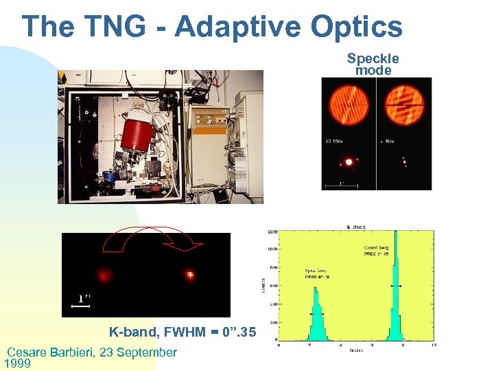 The TNG - Adaptive Optics Speckle mode K-band, FWHM = 0”. 35 Cesare Barbieri,