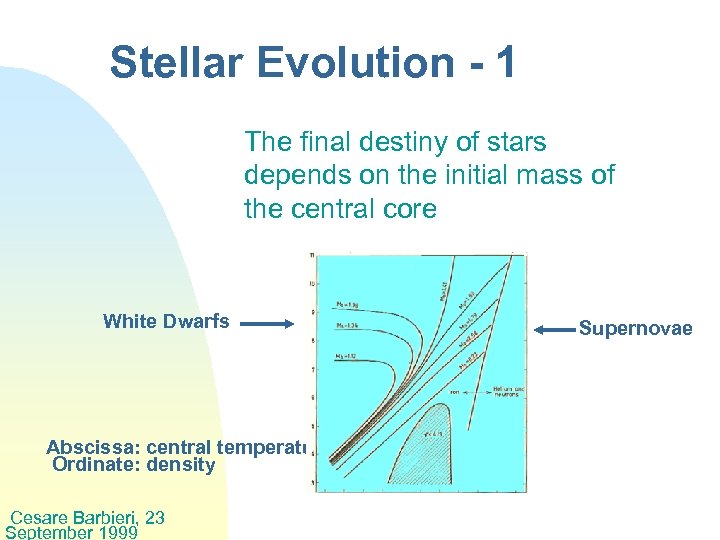 Stellar Evolution - 1 The final destiny of stars depends on the initial mass