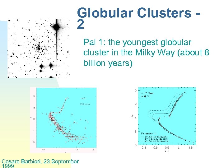 Globular Clusters 2 Pal 1: the youngest globular cluster in the Milky Way (about