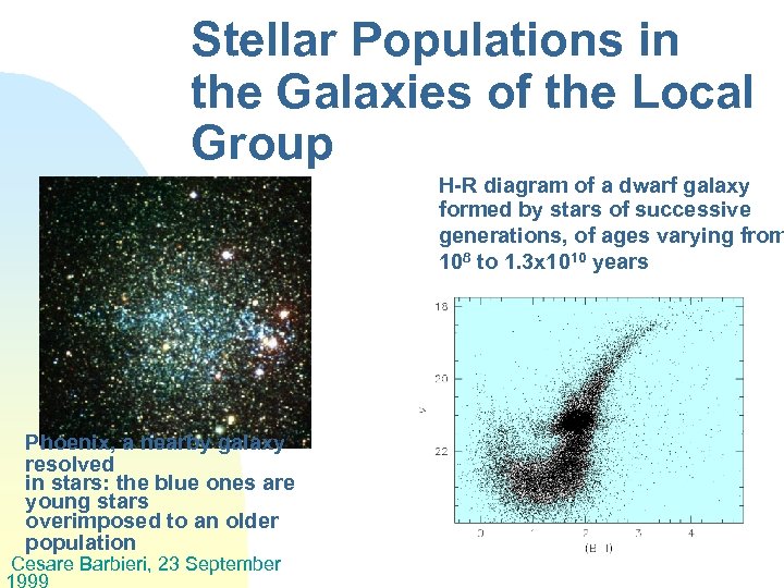 Stellar Populations in the Galaxies of the Local Group H-R diagram of a dwarf