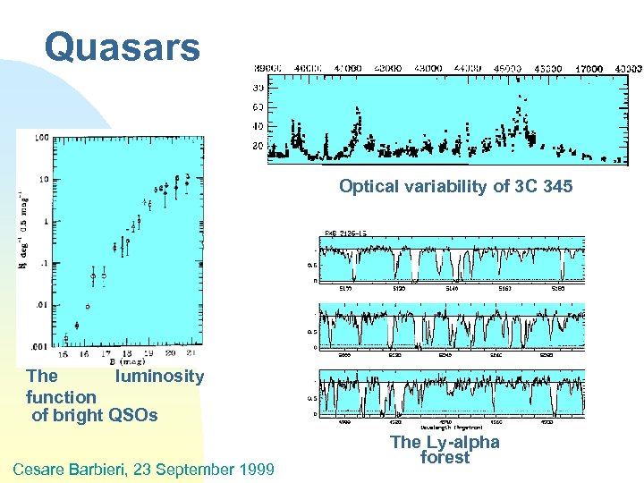 Quasars Optical variability of 3 C 345 The luminosity function of bright QSOs Cesare