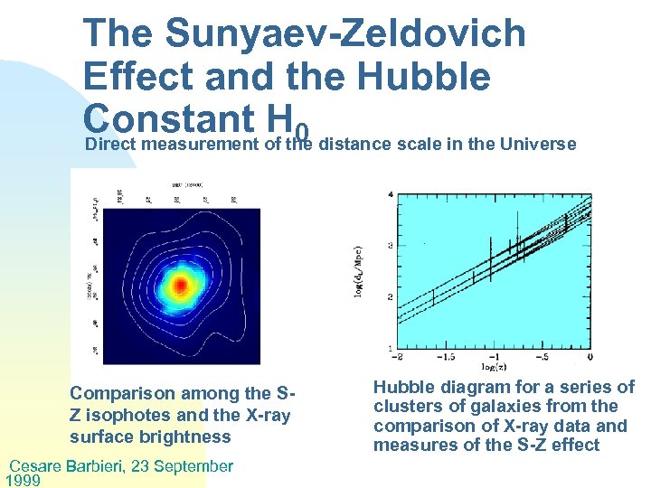 The Sunyaev-Zeldovich Effect and the Hubble Constant of the distance scale in the Universe