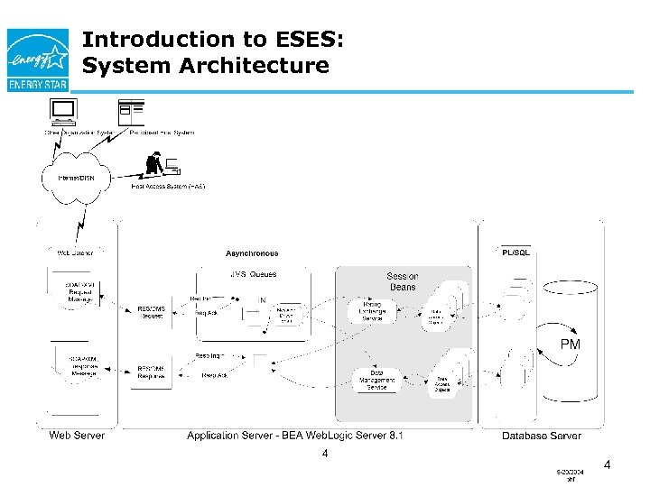 Introduction to ESES: System Architecture 4 4 