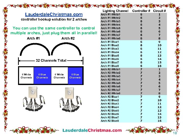 Lauderdale. Christmas. com controller hookup solution for 2 arches You can use the same