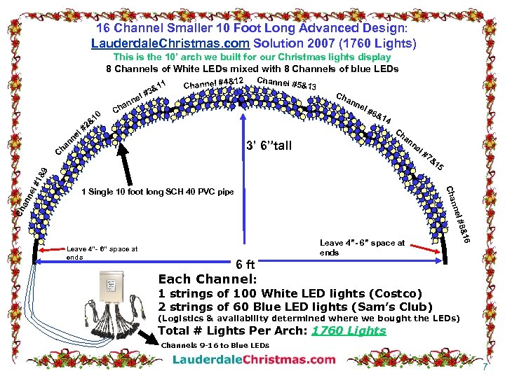 16 Channel Smaller 10 Foot Long Advanced Design: Lauderdale. Christmas. com Solution 2007 (1760
