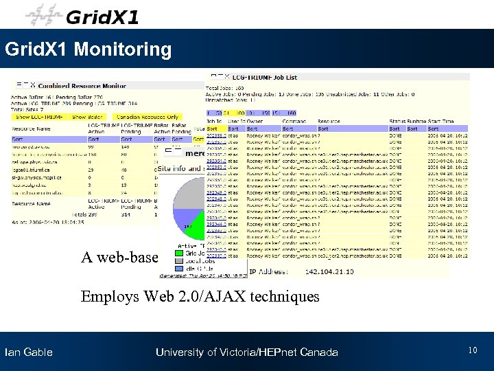 Grid. X 1 Monitoring A web-based dynamic resource monitor Employs Web 2. 0/AJAX techniques