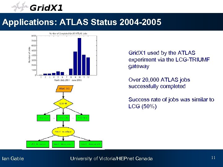 Applications: ATLAS Status 2004 -2005 Grid. X 1 used by the ATLAS experiment via