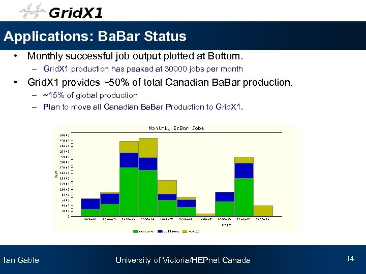 Applications: Ba. Bar Status • Monthly successful job output plotted at Bottom. – Grid.