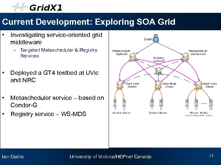 Current Development: Exploring SOA Grid • Investigating service-oriented grid middleware – Targeted Metascheduler &