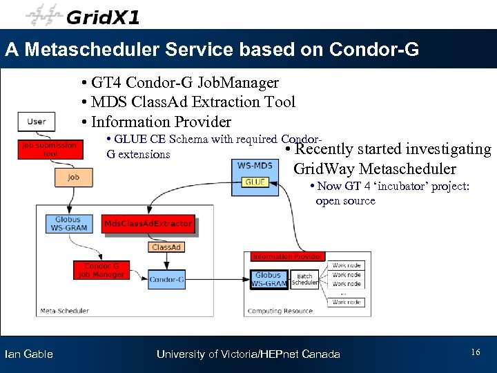 A Metascheduler Service based on Condor-G • GT 4 Condor-G Job. Manager • MDS