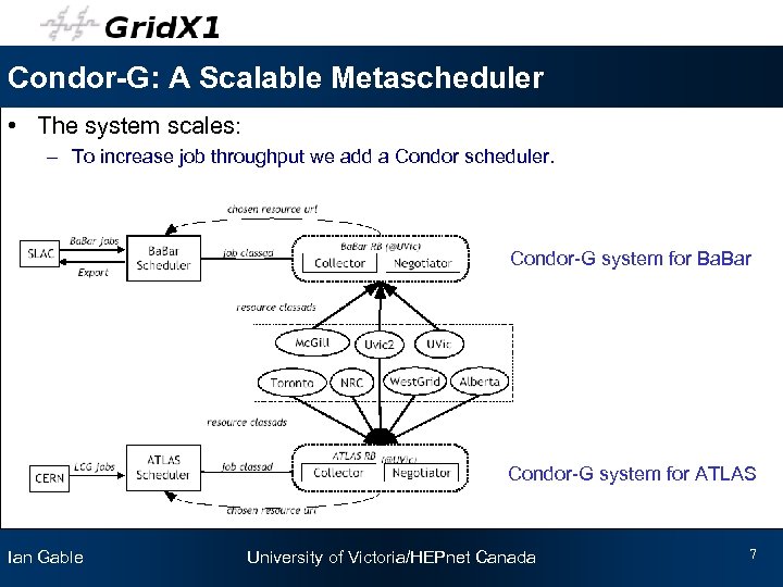 Condor-G: A Scalable Metascheduler • The system scales: – To increase job throughput we