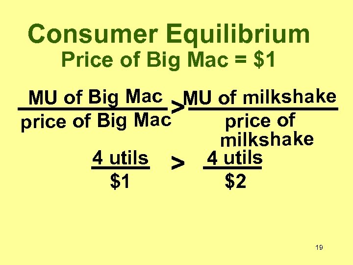 Consumer Equilibrium Price of Big Mac = $1 MU of Big Mac MU of