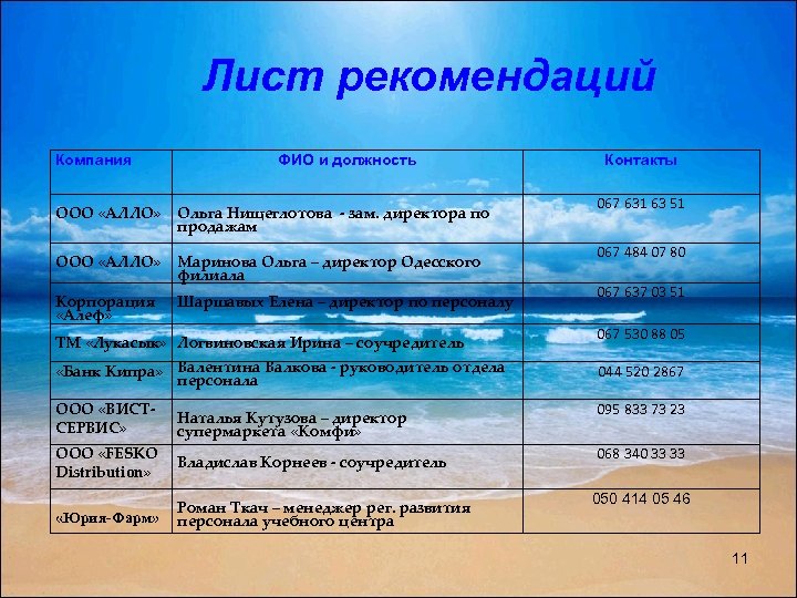 Лист рекомендаций Компания ФИО и должность Контакты ООО «АЛЛО» Ольга Нищеглотова - зам. директора