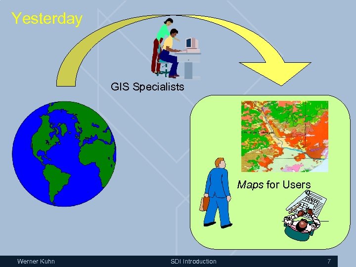 Yesterday GIS Specialists Maps for Users Werner Kuhn SDI Introduction 7 