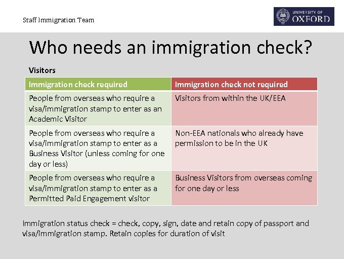 Staff Immigration Team Who needs an immigration check? Visitors Immigration check required Immigration check