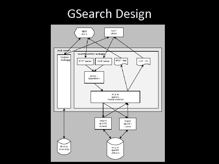 GSearch Design 