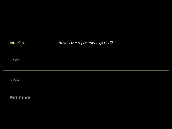 Interface Trust Logic Persistence How is the repository exposed? 