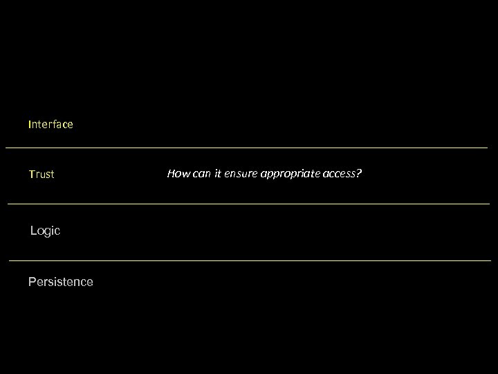 Interface Trust Logic Persistence How can it ensure appropriate access? 
