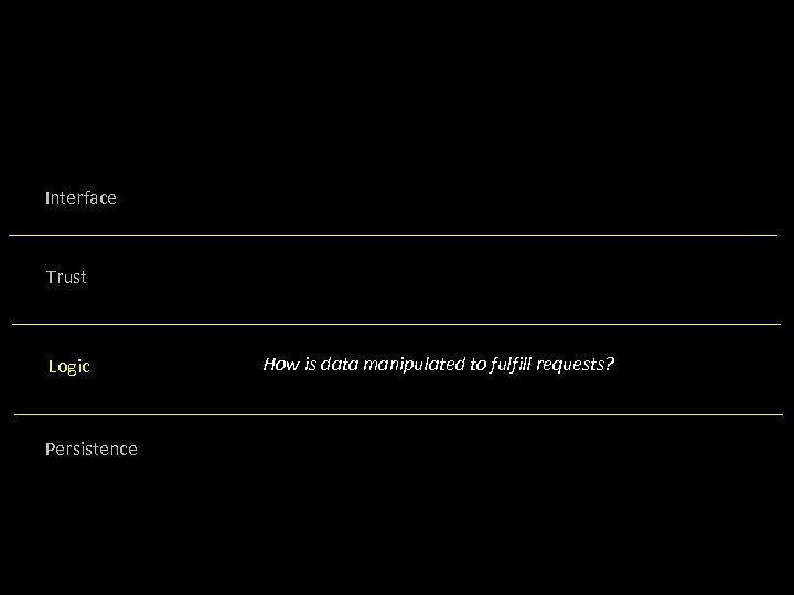 Interface Trust Logic Persistence How is data manipulated to fulfill requests? 
