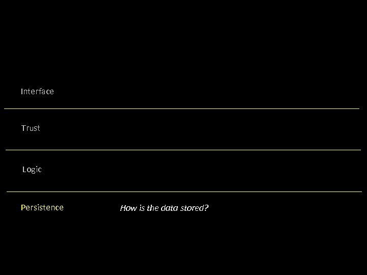 Interface Trust Logic Persistence How is the data stored? 