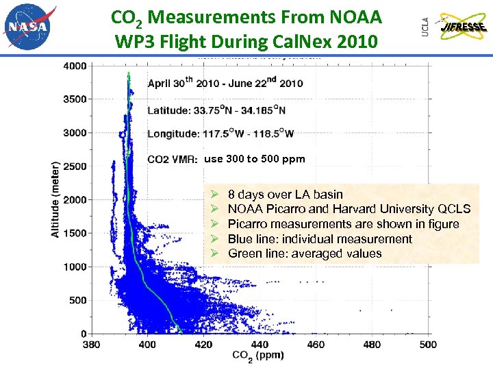 CO 2 Measurements From NOAA WP 3 Flight During Cal. Nex 2010 use 300